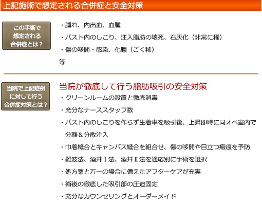 合併症と安全対策