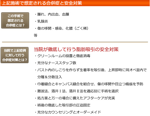 合併症と安全対策